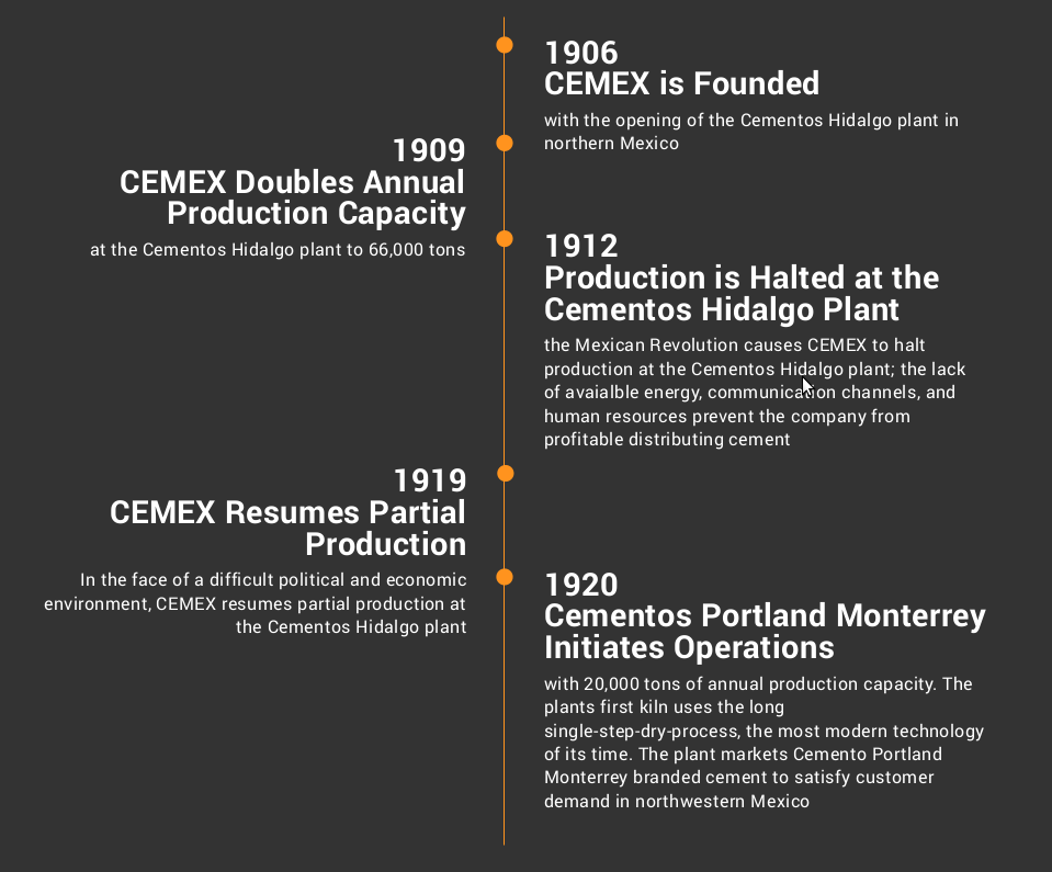 timeline-1906-1920