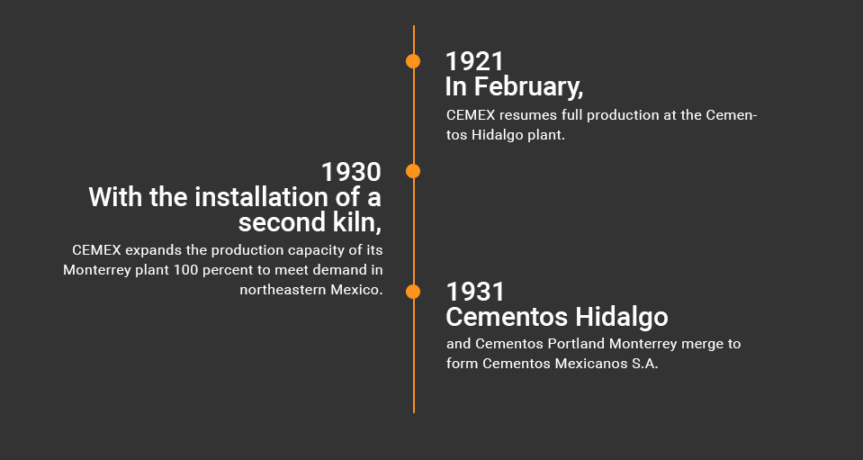 timeline-1921-1935