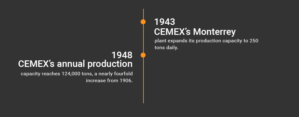 timeline-1936-1950