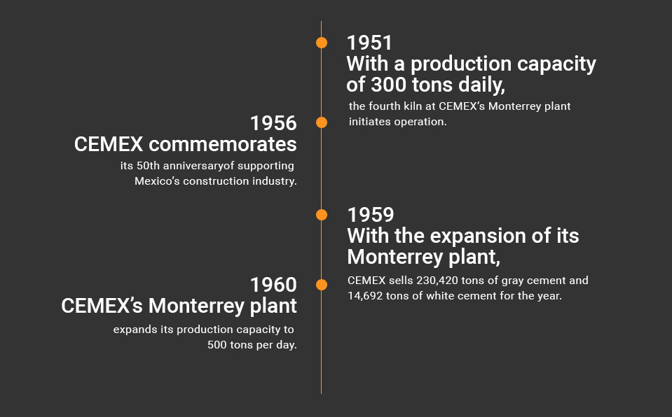 timeline-1951-1965