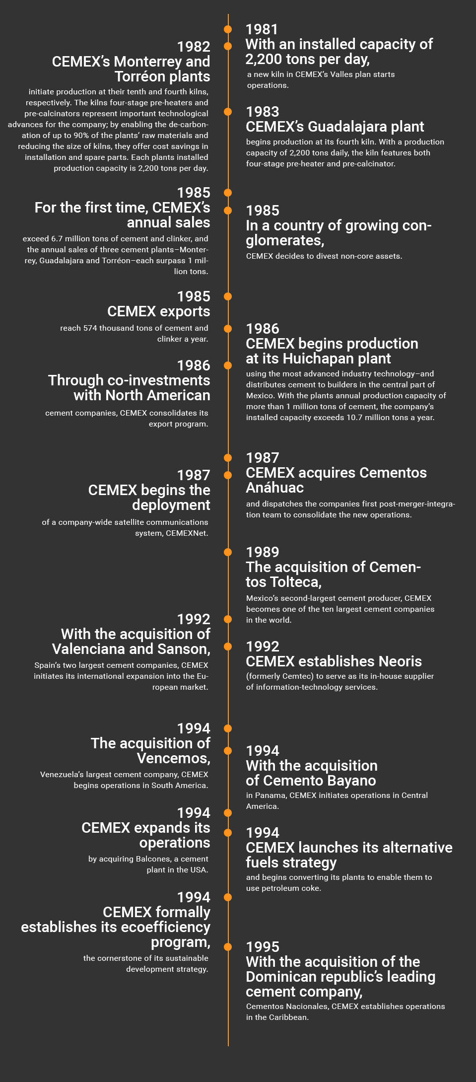 timeline-1981-1995