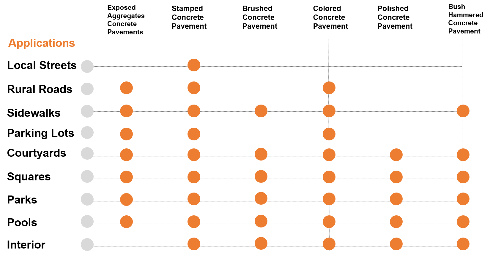 Table of Products - Applications relation