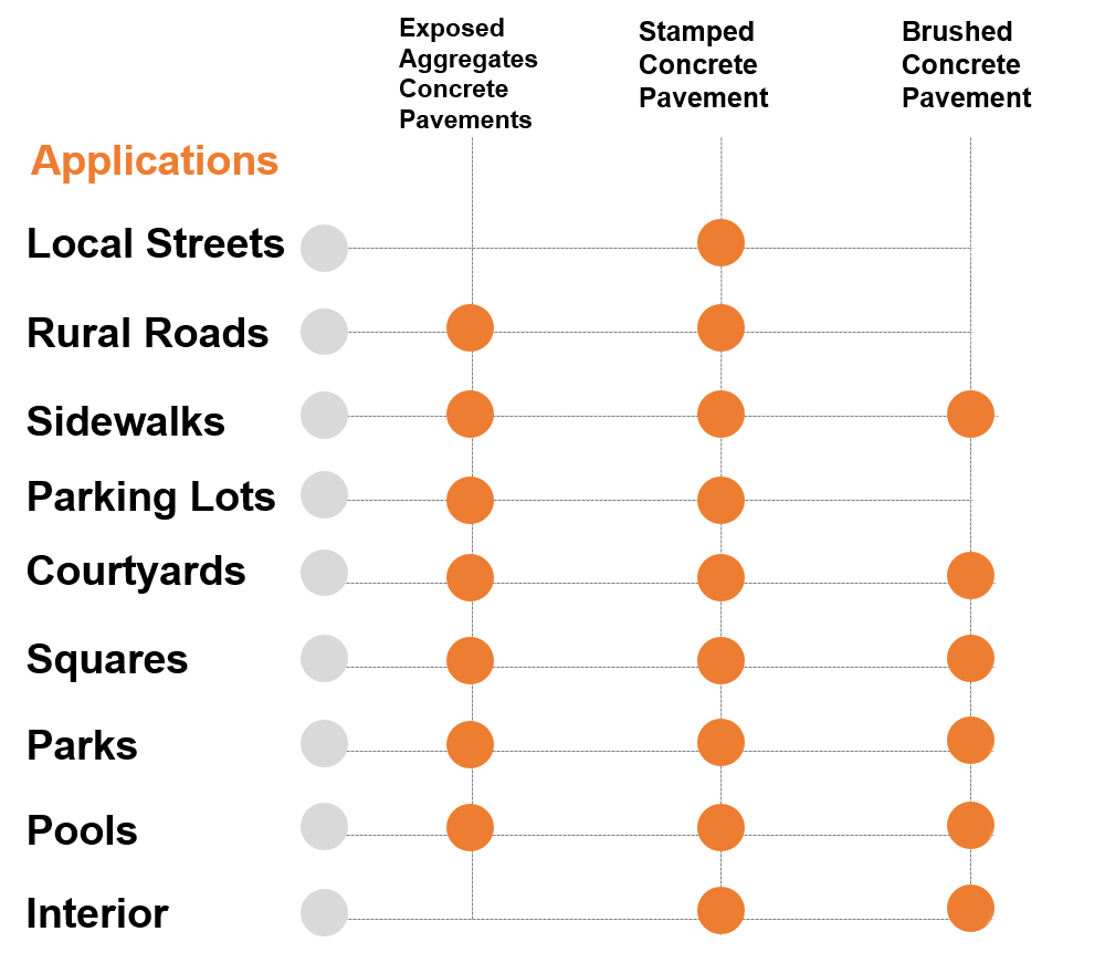 Table of Products - Applications relation 2